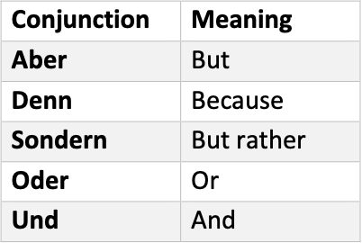 German Grammar notes